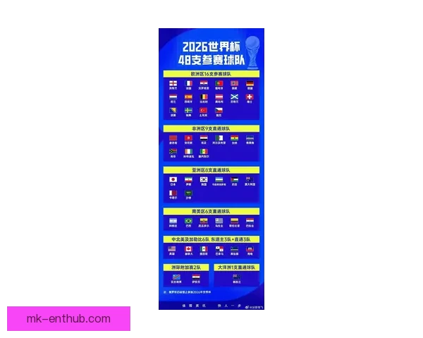 2026世界杯最新盘口分析及各强队夺冠形势全解读