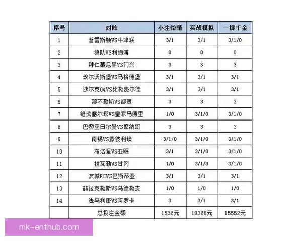体育竞猜投注攻略揭秘 提升胜率的技巧与策略分析
