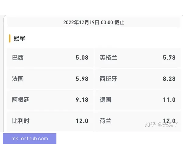 世界杯竞猜赔率分析与推荐帮助你预测赛事胜负走势