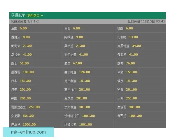 从世界杯竞猜赔率变化解读球队实力走势与投注策略数据逻辑洞察研究
