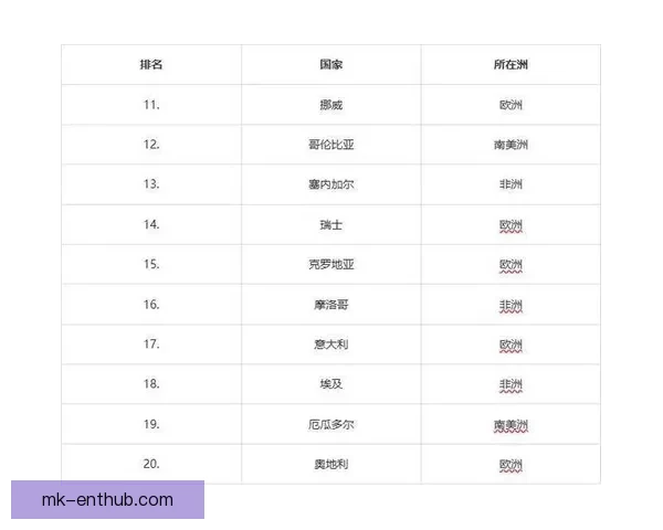 2026世界杯最新排名揭晓各支球队实力对比全解析