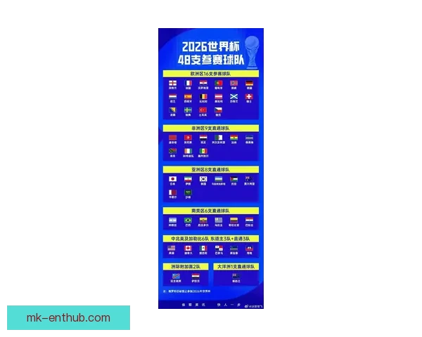 2026世界杯小组赛完整赛程解析与强队对决前瞻精彩看点汇总