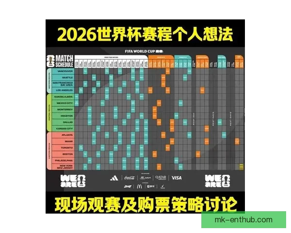 2026世界杯小组赛全赛程详细盘点及精彩对决预测 2026世界杯小组赛全赛程详细盘点及精彩对决预测